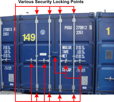 multi locking points